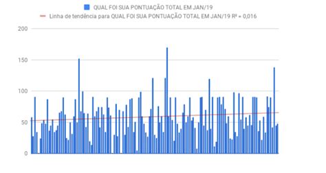 pontua png Mudança e Renovação