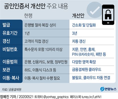 그래픽 공인인증서 개선안 주요 내용 연합뉴스