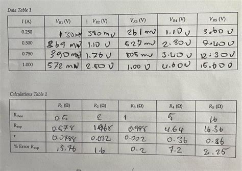 Solved Data Table 1 Ia Vr V Vr2 V 0250 0500 13om6