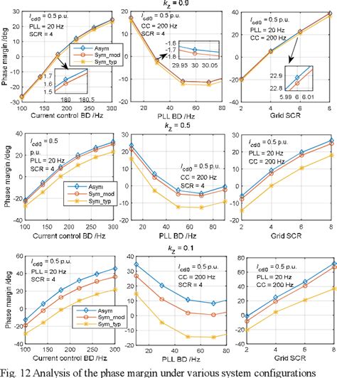 Figure From Harmonic Transfer Function Based Impedance Modeling Of A