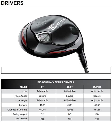 Driver Vseries Small The GOLFTEC Scramble