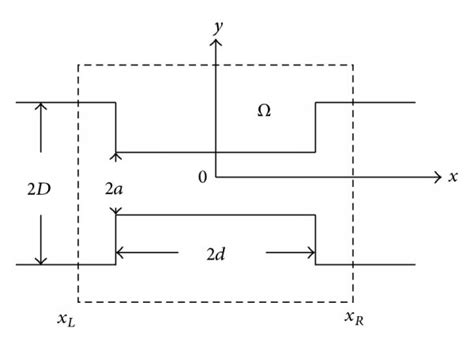 Schematic View Of A Quantum Wire Qw Connected With Two Wide