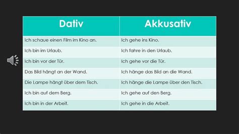 Deutsch Lernen Der Unterschied Zwischen Dativ Und Akkusativ