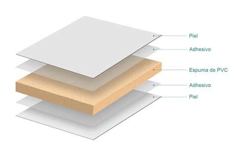 Panel S Ndwich De Espuma De Pvc Panel Compuesto