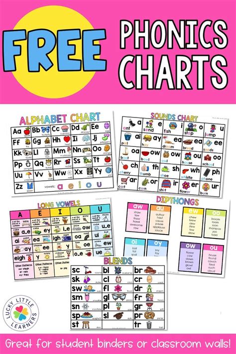 Free Phonics Charts Phonics Chart Phonics Phonics Free