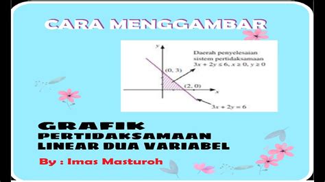 Menggambar Grafik Pertidaksamaan Linear Youtube