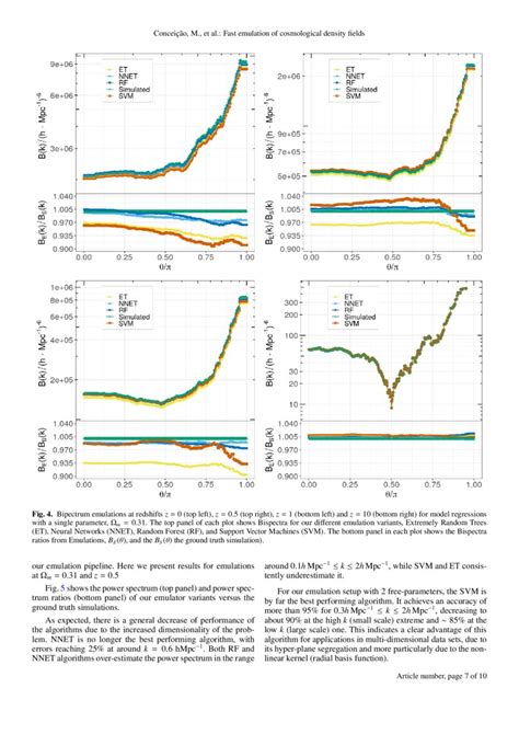 Fast Emulation Of Cosmological Density Fields Based On Dimensionality