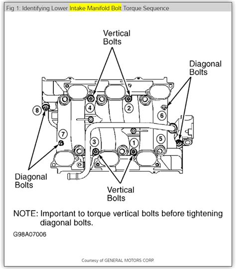 5 4 Intake Manifold Torque Sequence