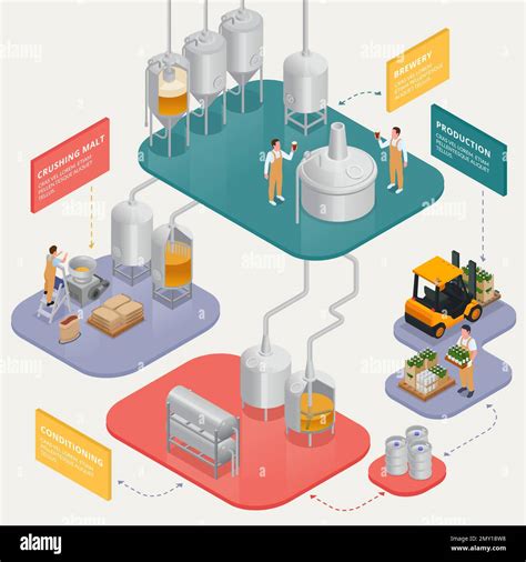 Brewery Isometric Color Flowchart With Process Of Beer Production And