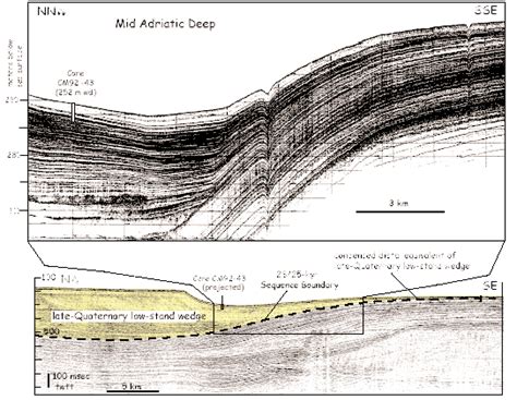 Multichannel Seismic Line Below And Chirp Sonar Profile Above