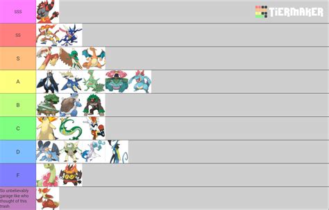 Of Every Starter Pokemon Tier List Community Rankings Tiermaker