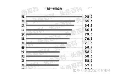 中国的一线城市有哪些 中国一二三四线城市名单 知乎