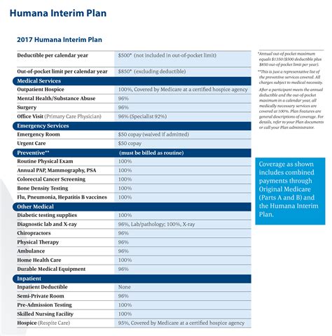 OPERS Health Care - The Humana Interim Plan