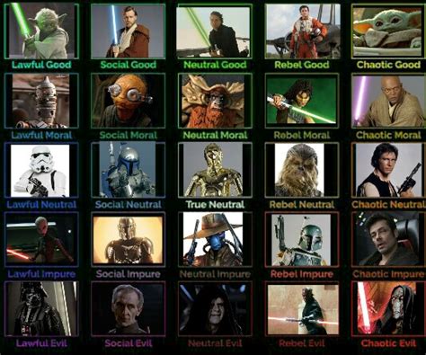 Star Wars Alignment Chart R Alignmentcharts