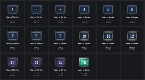 Steam Years Of Service Badges