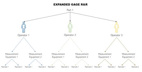 Gage R R The Ultimate Guide To Performing A Gage R R Study