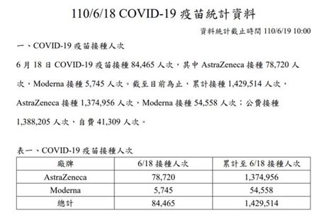 台湾63人接种阿斯利康疫苗后猝死，台媒曝光诡异症状腿长洞还流血