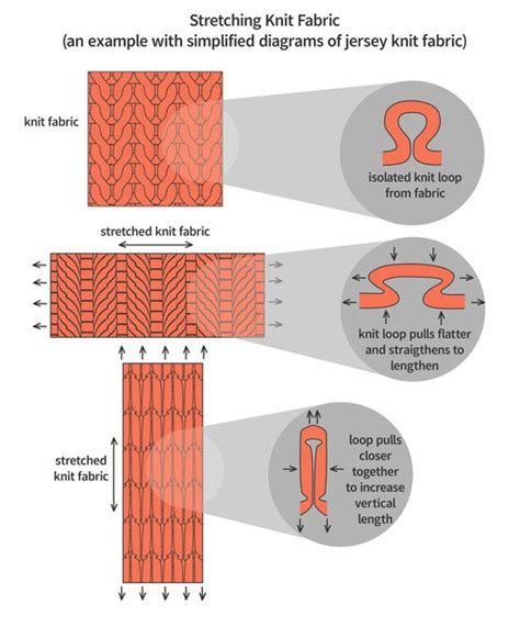 Why Use Spandex Material In Sports Brace Worldbrace