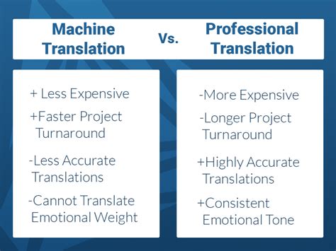 Machine Translation And Human Post Editing How It Works