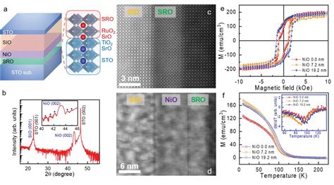 HighEfficiency MagnonMediated Magnetization Switching In AllOxide