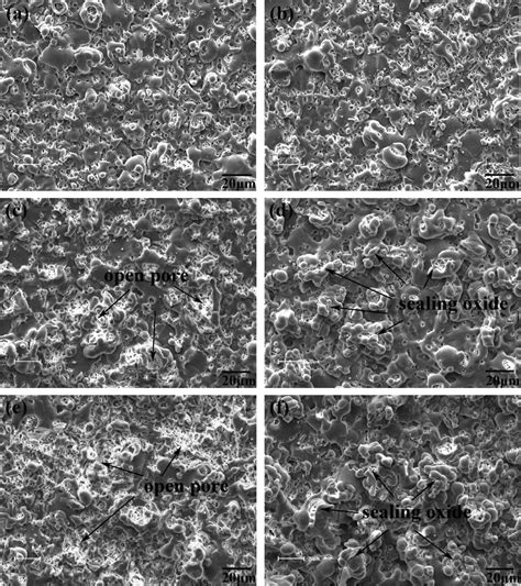 Effect Of Cathode Pulse Square Wave On The Microstructure And Corrosion