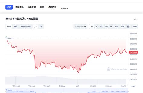 Shib币最新价格柴犬币今日行情走势shib价格今日行情20230312 世界挖矿网