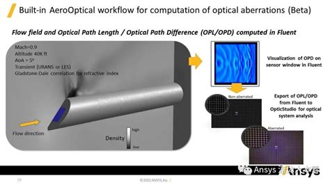 2023R1Ansys Fluent功能更新详解 墨天轮