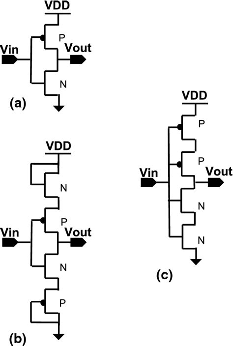 Tiq Comparator Models Adopted In The Fada Framework A The Conventional