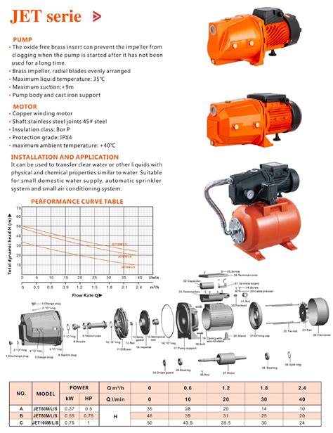 JET SERIES PUMP 台州强威泵业股份有限公司