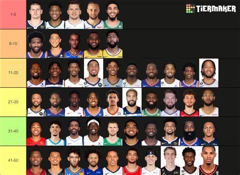 Top 25 Nba Player Rankings Tier List Community Rankings Tiermaker