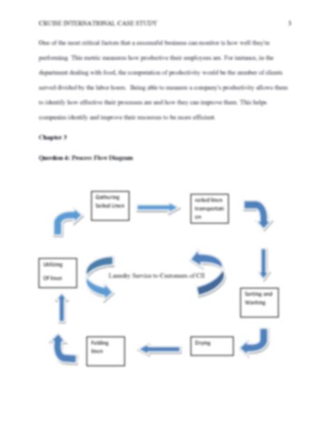 Solution Cruise Case Study Studypool