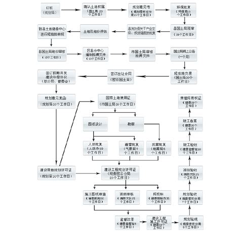 通用发改委立项审批流程图word文档免费下载文档大全