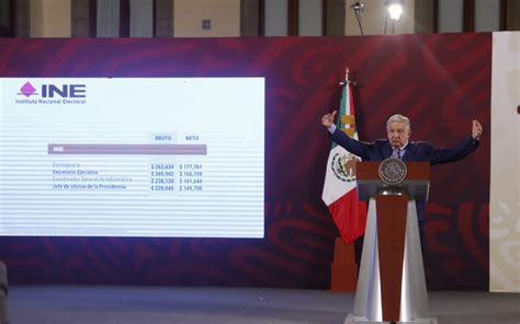 Amlo Responde A Cr Ticas De Eu Sobre Riesgo Democr Tico Por Plan B