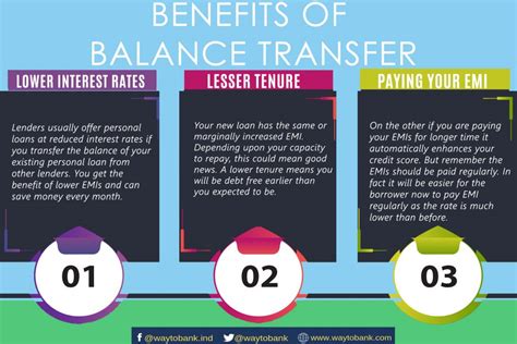 Benefits of Balance Transfer -WayToBank.com