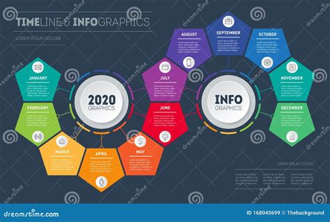 Piano Di Trasformazione Per L Anno Tempistica Concetto Di Business