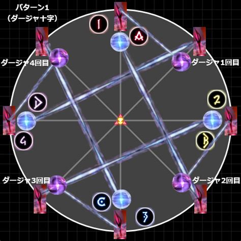 辺獄4層零式後半 4幕図解｜ある