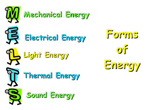 Types of Energy