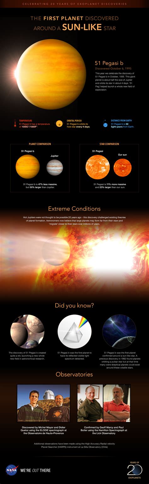 Nobel Prize In Physics 2019 Exoplanet Science Oxford Instruments