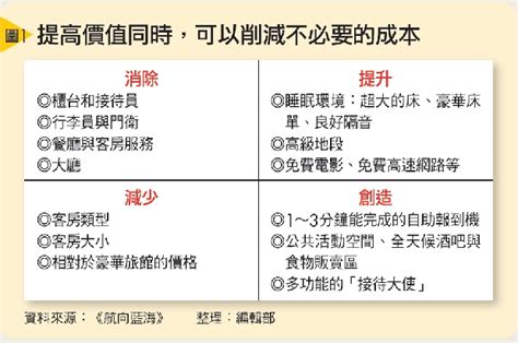 運用藍海策略助企業成功轉型 Smart月刊 選股心法 商周財富網