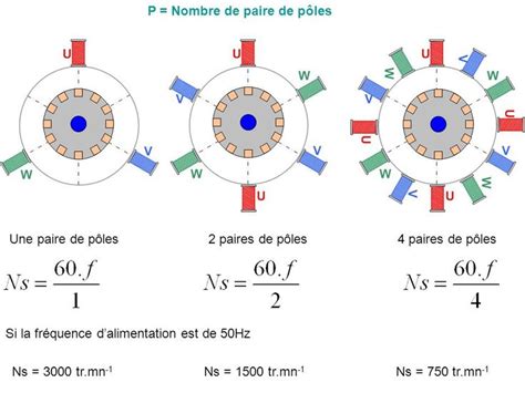 Calcul Nombre De Paire De Pole