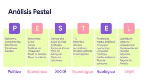 Análisis pestel ejemplo aplicado a una empresa