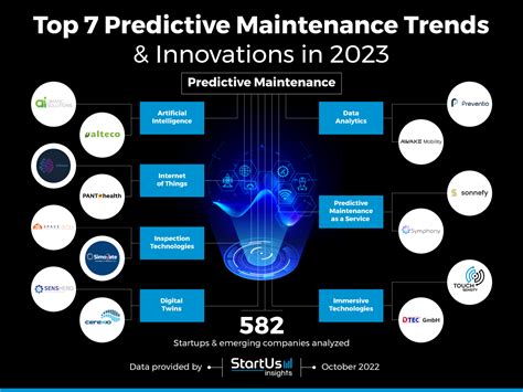 Top 7 Predictive Maintenance Trends Innovation StartUs Insights