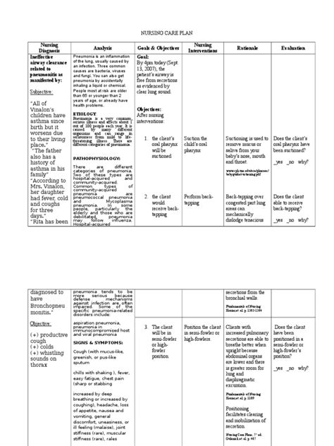 Pneumonia Nursing Diagnosis Care Plan