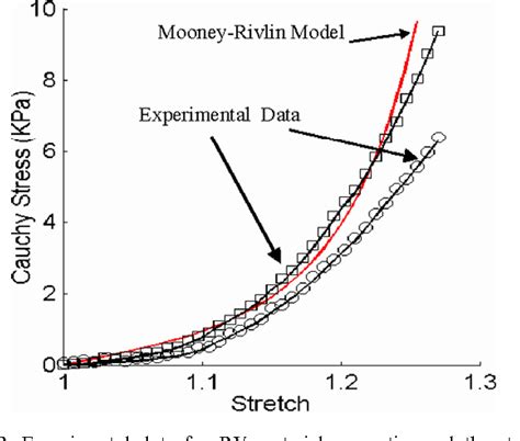 Figure 2 From In Vivo MRI Based 3D FSI RV LV Models For Human Right