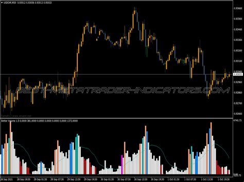 Better Volume Histogram Indicator ⋆ Mt4 Top Indicators Mq4 And Ex4 ⋆ Best Metatrader