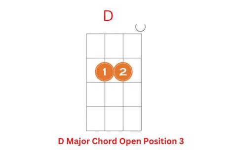 D Ukulele Chord: How to Play it - Ukuleles Review