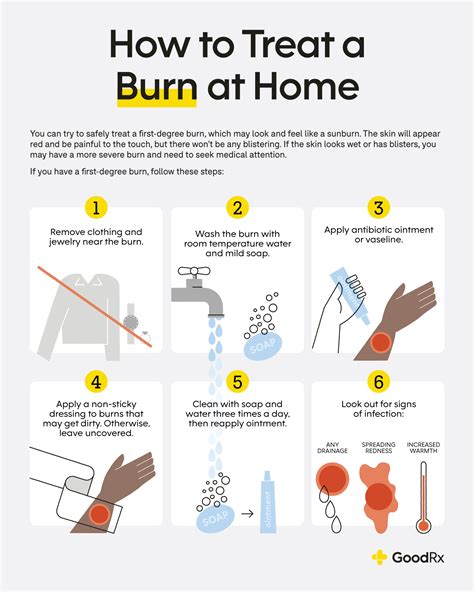 First Degree Burn First Aid