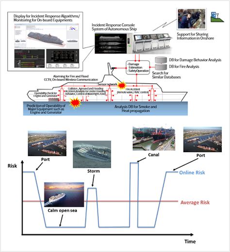 Korea Autonomous Surface Ship Project