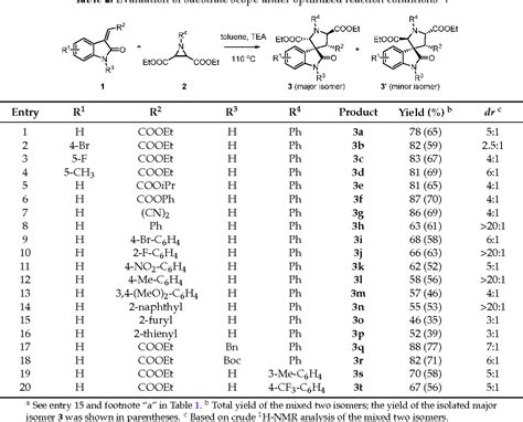 Figure 1 From Efficient Synthesis Of Fully Substituted Pyrrolidine