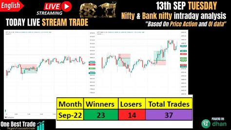 🔴live Nifty Intraday Trading Bank Nifty Live Trading Live Options